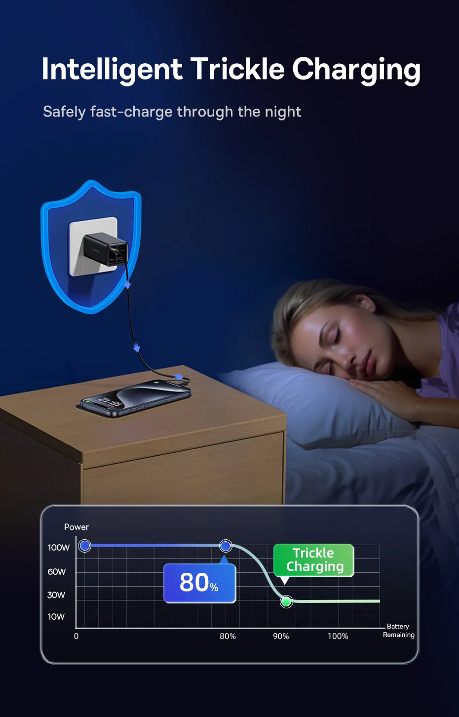 BASEUS DRIVISION 100W - 6-Port GaN Charger (UK, MacBook/iPhone)