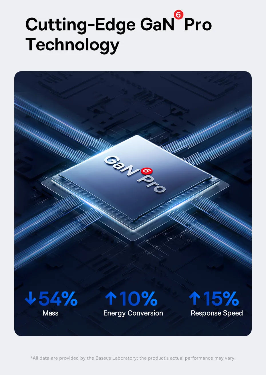 BASEUS DRIVISION 100W - 6-Port GaN Charger (UK, MacBook/iPhone)